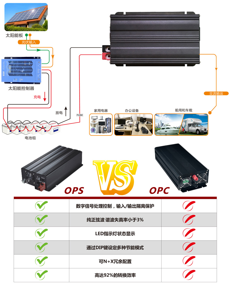 08-OPS 系列中文资料-4.jpg