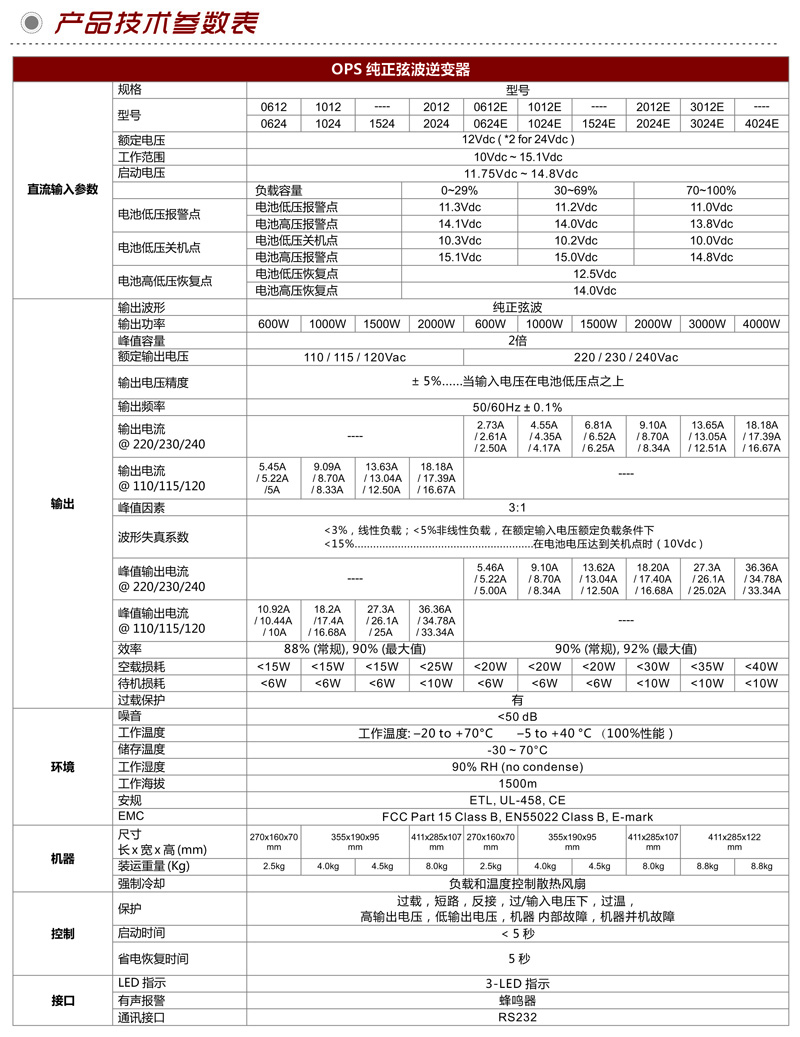 08-OPS 系列中文资料-3.jpg