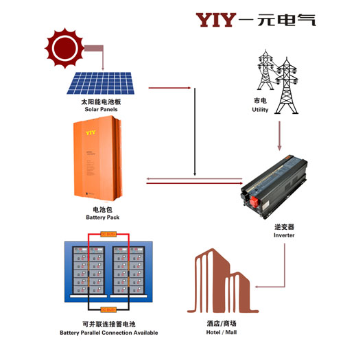 48V 200AH 10.24KWH储能锂电池